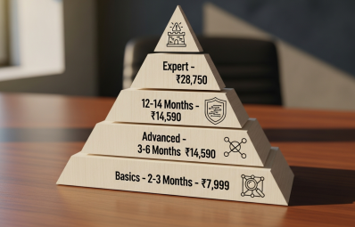 Structured Cybersecurity Training in Mandi Gobindgarh – From Basics to Expert (2026)